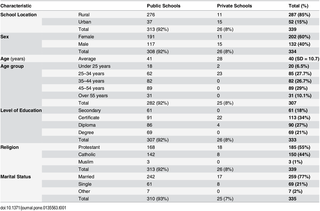 Table 1