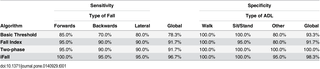 Table 1