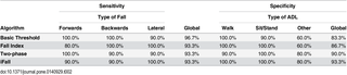 Table 2