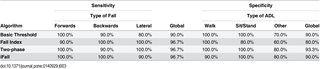 Table 3