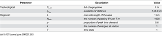 Table 3