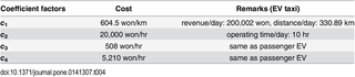 Table 4