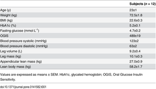 Table 1