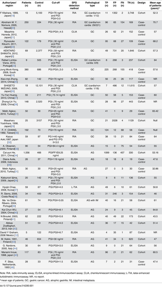 Table 1