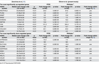 Table 4