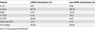 Table 1