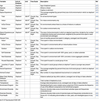 Table 1