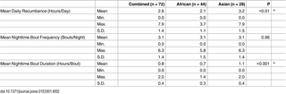 Table 2