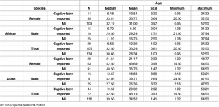 Table 1