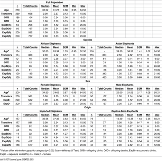 Table 3