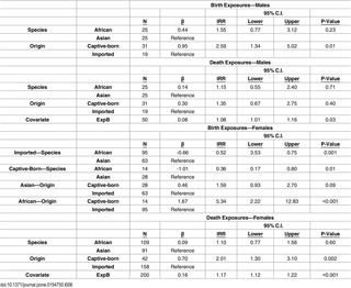 Table 6