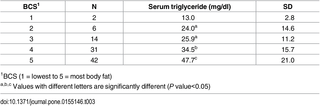 Table 3