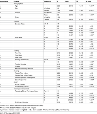 Table 5