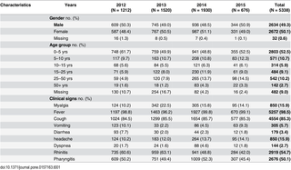 Table 1