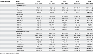 Table 2