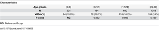 Table 3