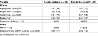 Table 2