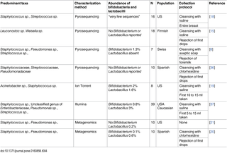 Table 4