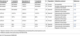 Table 5