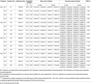 Table 2