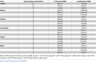 Table 2