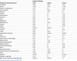 Table 4