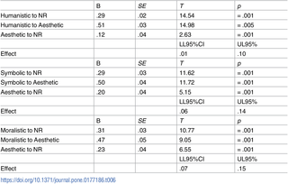 Table 6