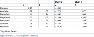 Table 12