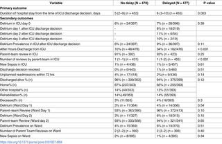 Table 4