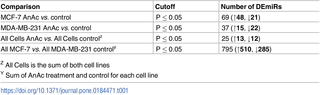 Table 1