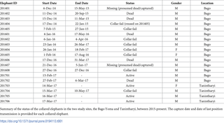 Table 1