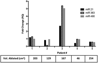 Fig 8