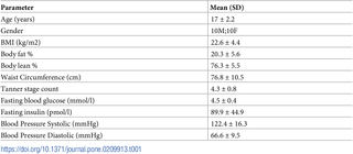 Table 1