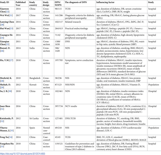 Table 3