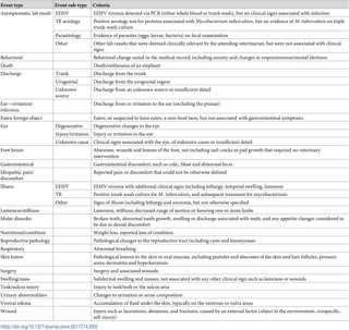 Table 2