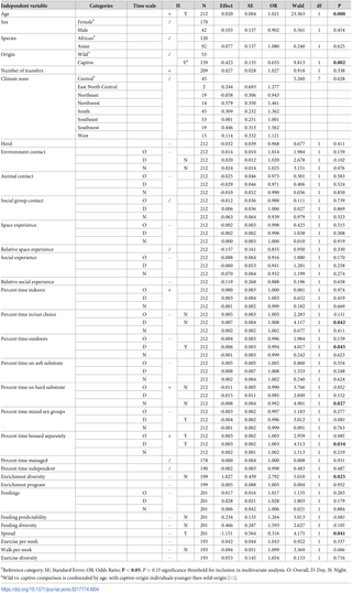 Table 4