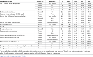 Table 6