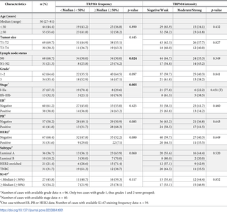 Table 1