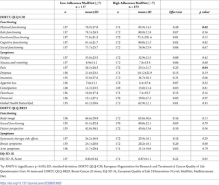 Table 3