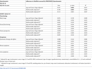 Table 5