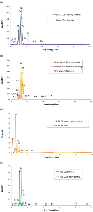 Fig 10