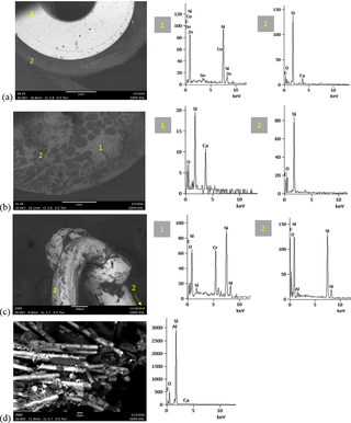 Fig 15