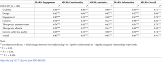 Table 2