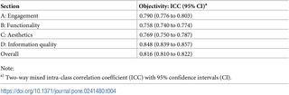 Table 4