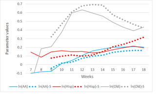 Fig 6