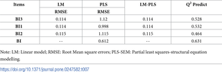 Table 7