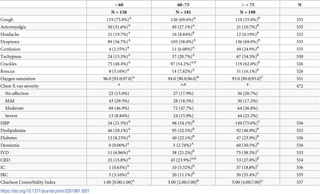 Table 1