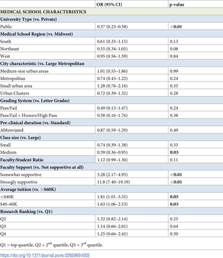 Table 3