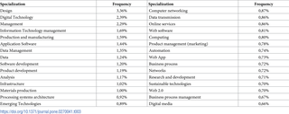 Table 3