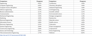 Table 4